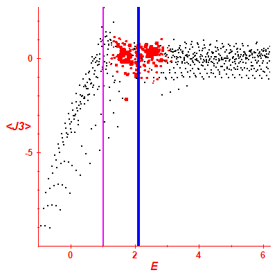Peres lattice <J3>